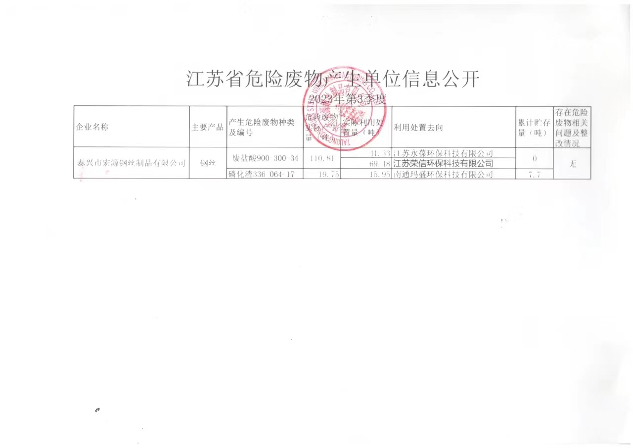 宏源危廢公開(kāi) 2023年 第三季度